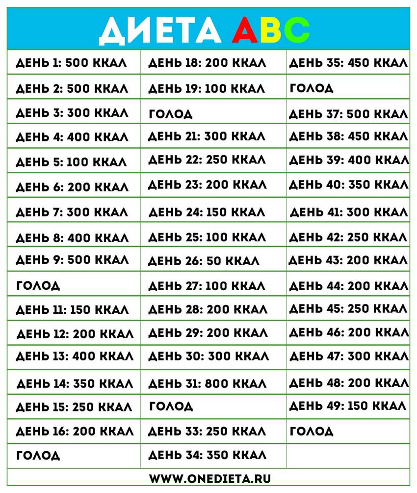 Abc диета меню диета