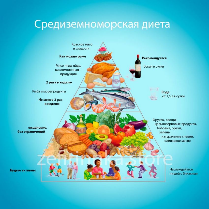 Диета анорексичная нимфа — Похудение диета Диета анорексичная нимфа — Похудение диета