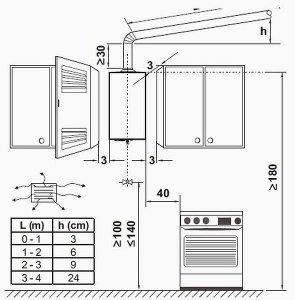 Установка газовой колонки