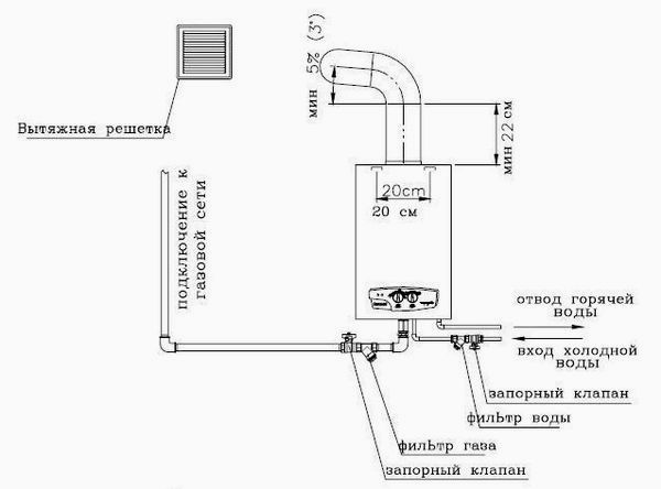 Установка газовой колонки