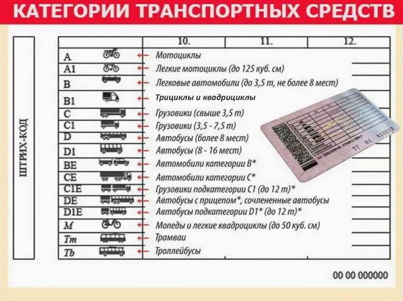 Водительское удостоверение категории А и А1 для мотоцикла
