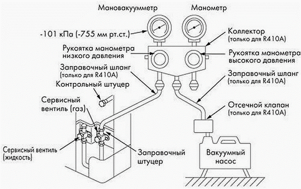 Установка сплит системы своими руками