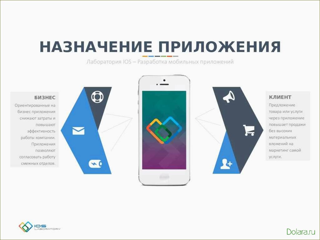 Разработка мобильного приложения под ключ