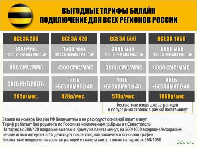 Подключение безлимитного интернета: преимущества и способы подключения