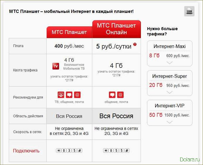 (подключение, безлимитного, интернета, преимущества, способы) Подключение безлимитного интернета: преимущества и способы подключения