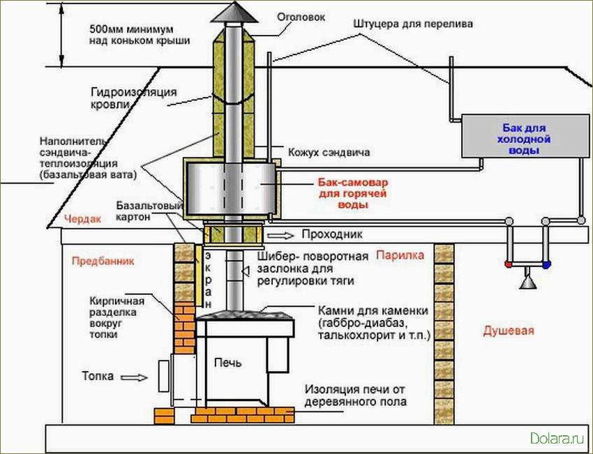Выбирайте водогрейный котел для бани безошибочно!