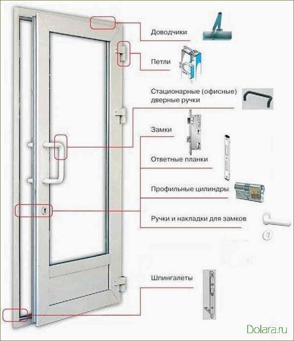 Установка дверей ПВХ: основные этапы и рекомендации
