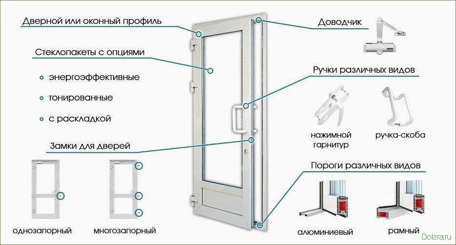 Установка дверей ПВХ: основные этапы и рекомендации