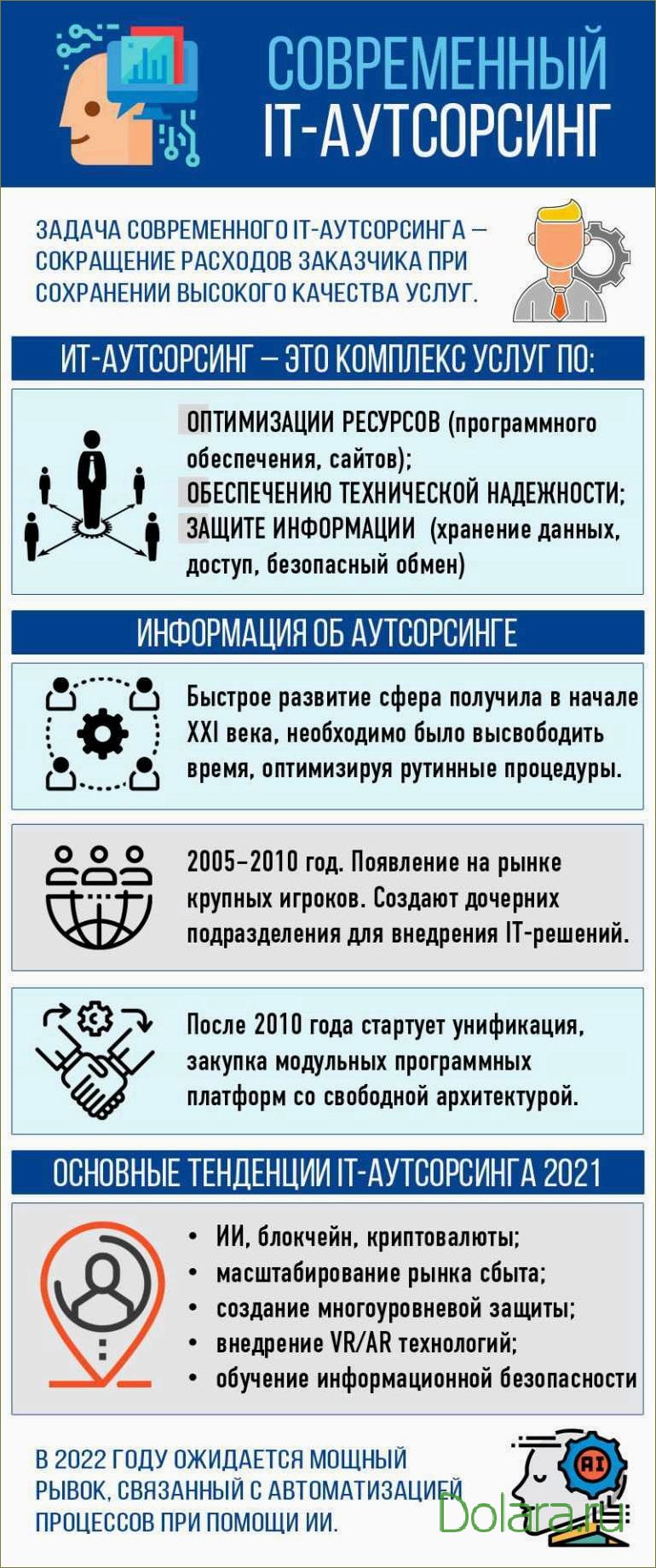 (преимущества, особенности, аутсорсинга) Преимущества и особенности IT аутсорсинга