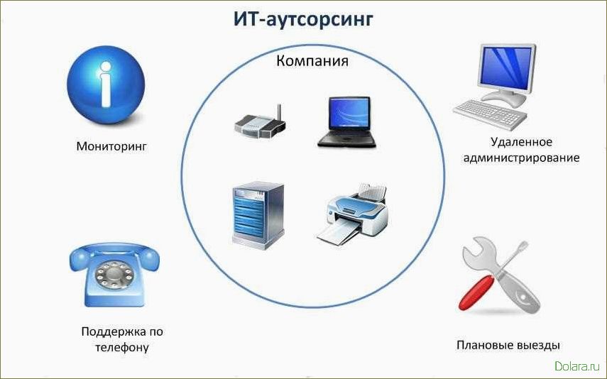 (преимущества, особенности, аутсорсинга) Преимущества и особенности IT аутсорсинга