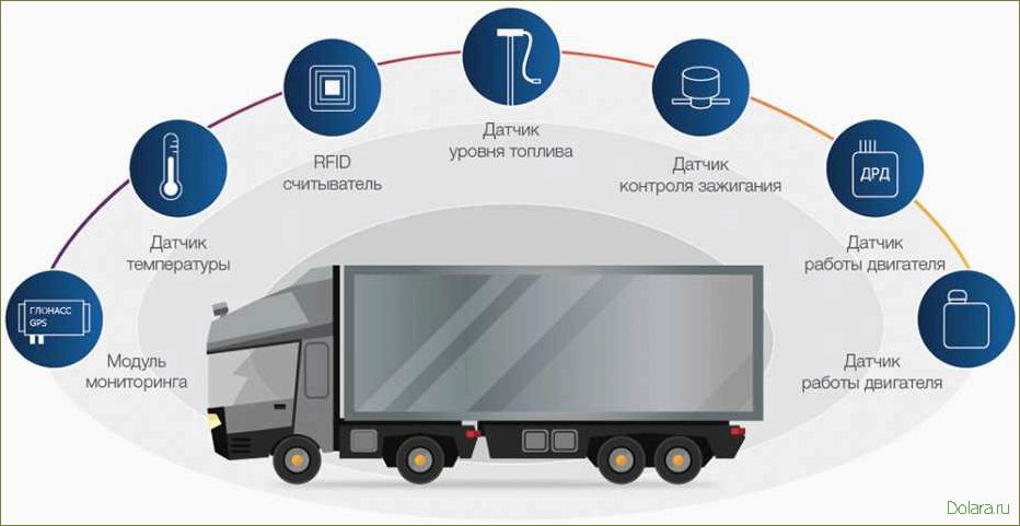Системы ГЛОНАСС GPS мониторинга оборудования